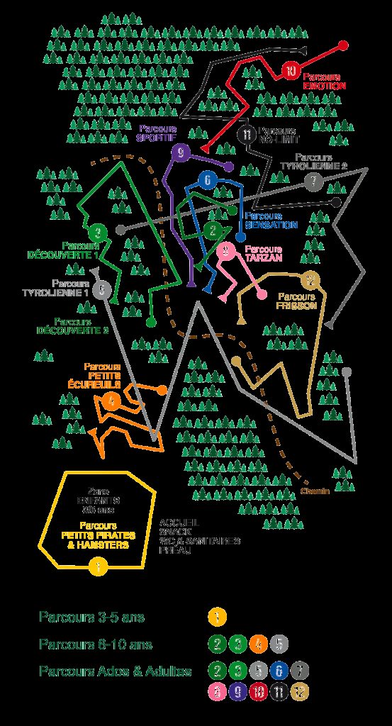 Plan des 13 parcours d'accrobranche au Parc Ecureuil en Auvergne, avec tyroliennes et niveaux de difficulté
